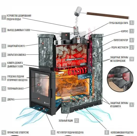 Фото Печь Изистим Южная 9 - Камень Талькохлорит в магазине Woodson
