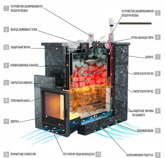 Фото Печь «Домна 45» К Талькохлорит в магазине Woodson