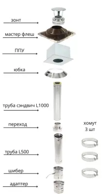 Фото Дымоход ТиС выход через КРЫШУ 2 метра 