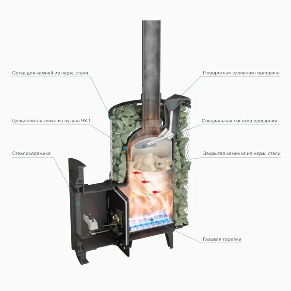 Фото Печь банная "Атмосфера XL" сетка нержавейка с газовой горелкой в магазине Woodson