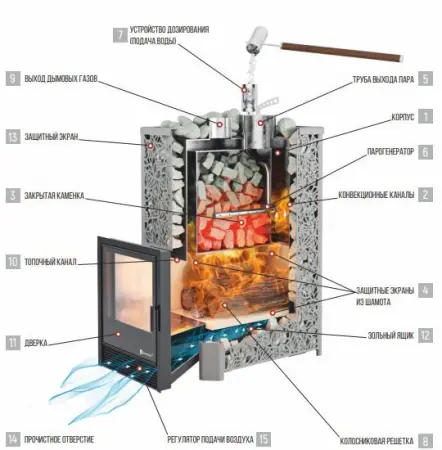 Фото Печь Изистим Ялта 15 К/2024 Змеевик в магазине Woodson