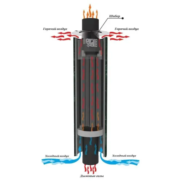 Фото Дымоход-конвектор "Пироксенит" наборный  Фото Дымоход-конвектор "Пироксенит" наборный