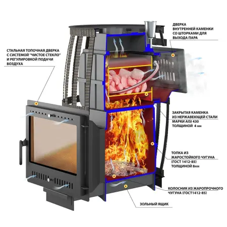 Фото Печь ВЕЗУВИЙ Легенда Русский пар Ковка 24 Панорама "М" в магазине Woodson
