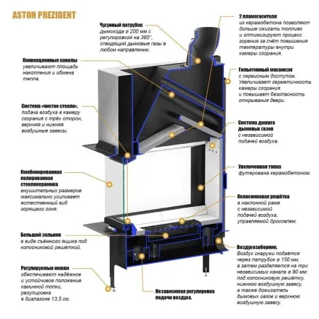 Каминная топка ASTON "PREZIDENT 12.800 LIFT" Каминная топка ASTON "PREZIDENT 12.800 LIFT"