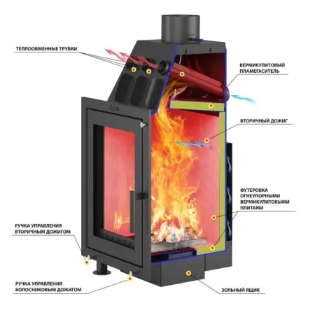 Каминная топка ASTON «Вертикаль» Каминная топка ASTON «Вертикаль»