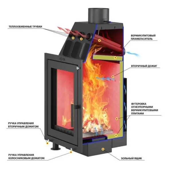 Каминная топка ASTON «Вертикаль» Каминная топка ASTON «Вертикаль»