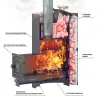 Фото Печь ВЕЗУВИЙ Скиф с закрытой каменкой Стандарт (ДТ-3) в магазине Woodson