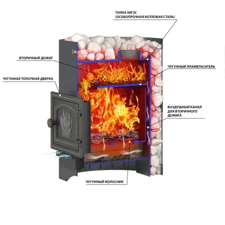 Фото Печь ВЕЗУВИЙ Скиф Стандарт 16 (ДТ-3) б/в в магазине Woodson