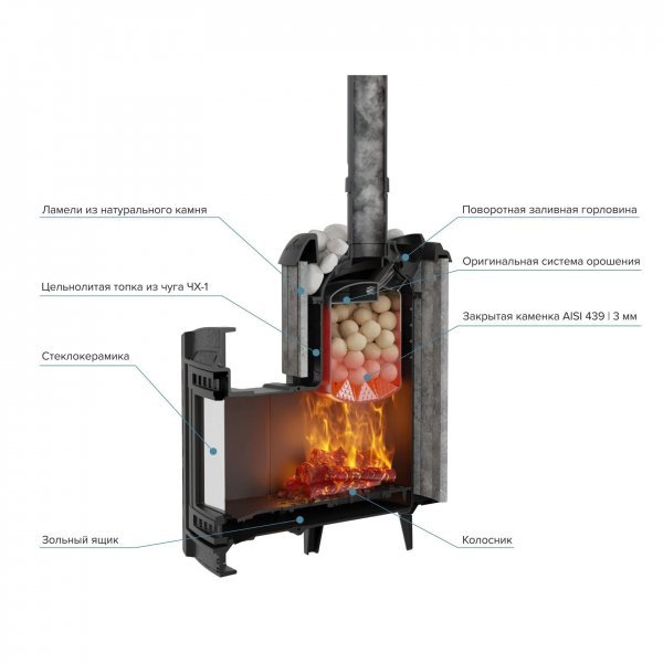 Фото Печь банная "Атмосфера L" Верде Гватемала ламель+сетка в магазине Woodson