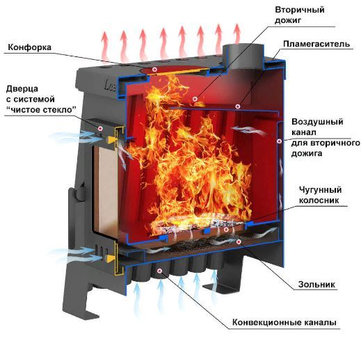 Фото Печь отопительная ASTON "Lesnaya 300" в магазине Woodson