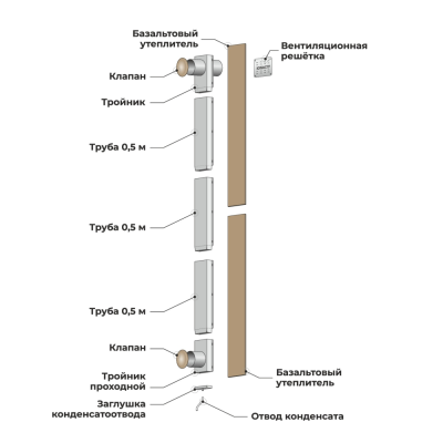 КуБасту горизонтальная