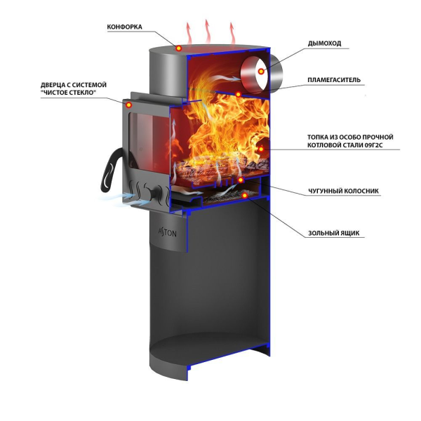 Фото Печь отопительная ASTON "Дачная 100" С в магазине Woodson