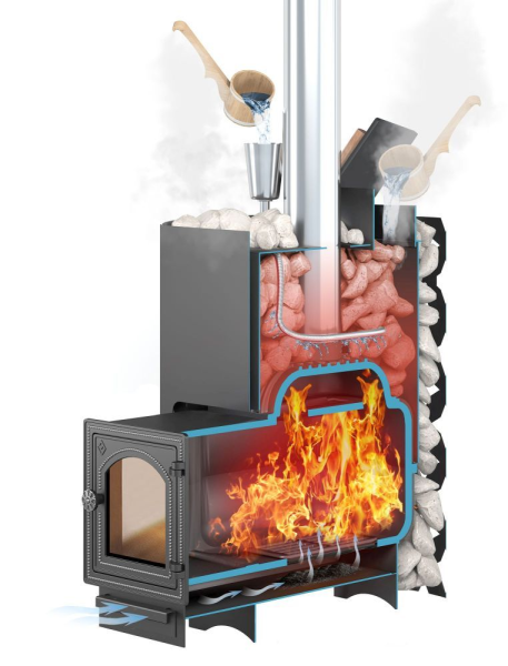 Фото Чугунная печь для бани ЭТНА 18 (ДТ-4) Закрытая каменка в магазине Woodson