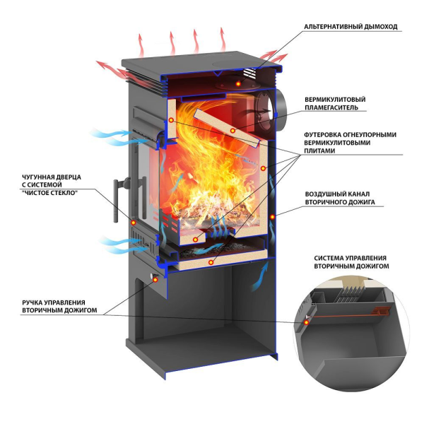 Фото Печь-Камин ASTON 11кВт (180 м3) Ø150мм (Чугунная дверь) в магазине Woodson