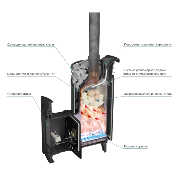 Фото Печь банная "Атмосфера XL" Пироксенит ламель+сетка с газовой горелкой в магазине Woodson