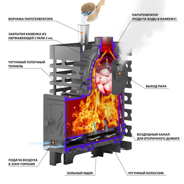 Фото Печь для бани ASTON «Шторм 16» (ДТ-4) б/в в магазине Woodson