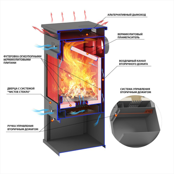 Фото Печь-Камин ASTON 11кВт (180 м3) Ø 150мм в магазине Woodson