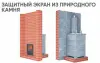 Фото Печь для русской бани Сочи М2 в полноценном кожухе (талькохлорит) в магазине Woodson