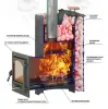 Фото Печь ВЕЗУВИЙ Скиф Парогенератор Стандарт (ДТ-4С) в магазине Woodson